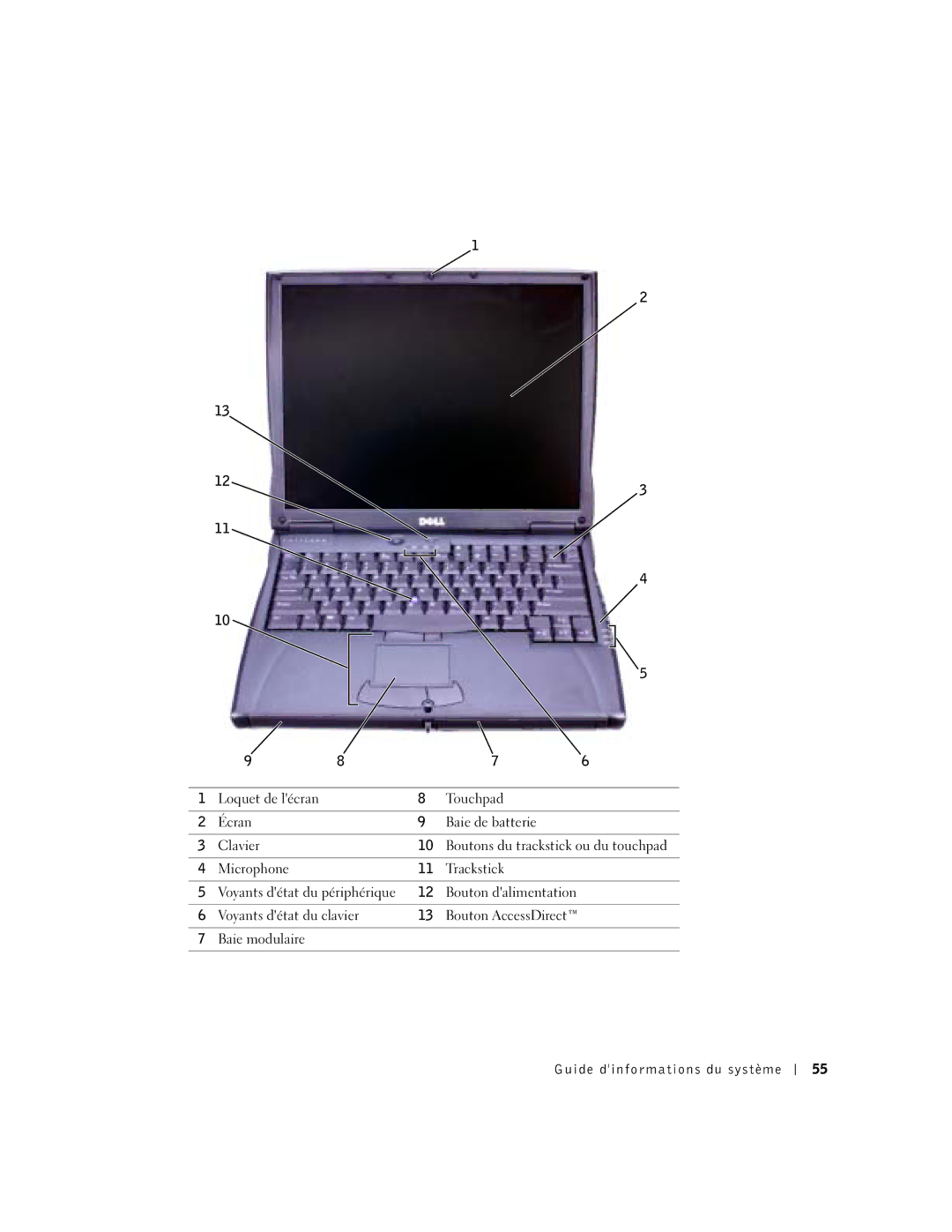 Dell C510, C610 manual Guide dinformations du système 