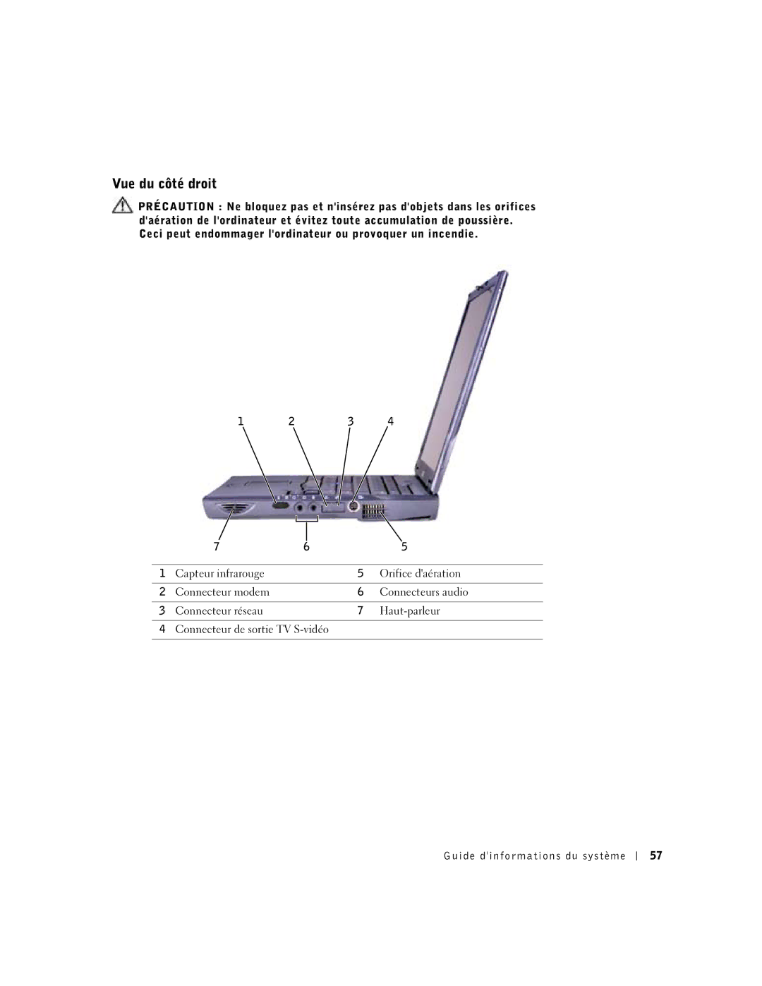 Dell C510, C610 manual Vue du côté droit 