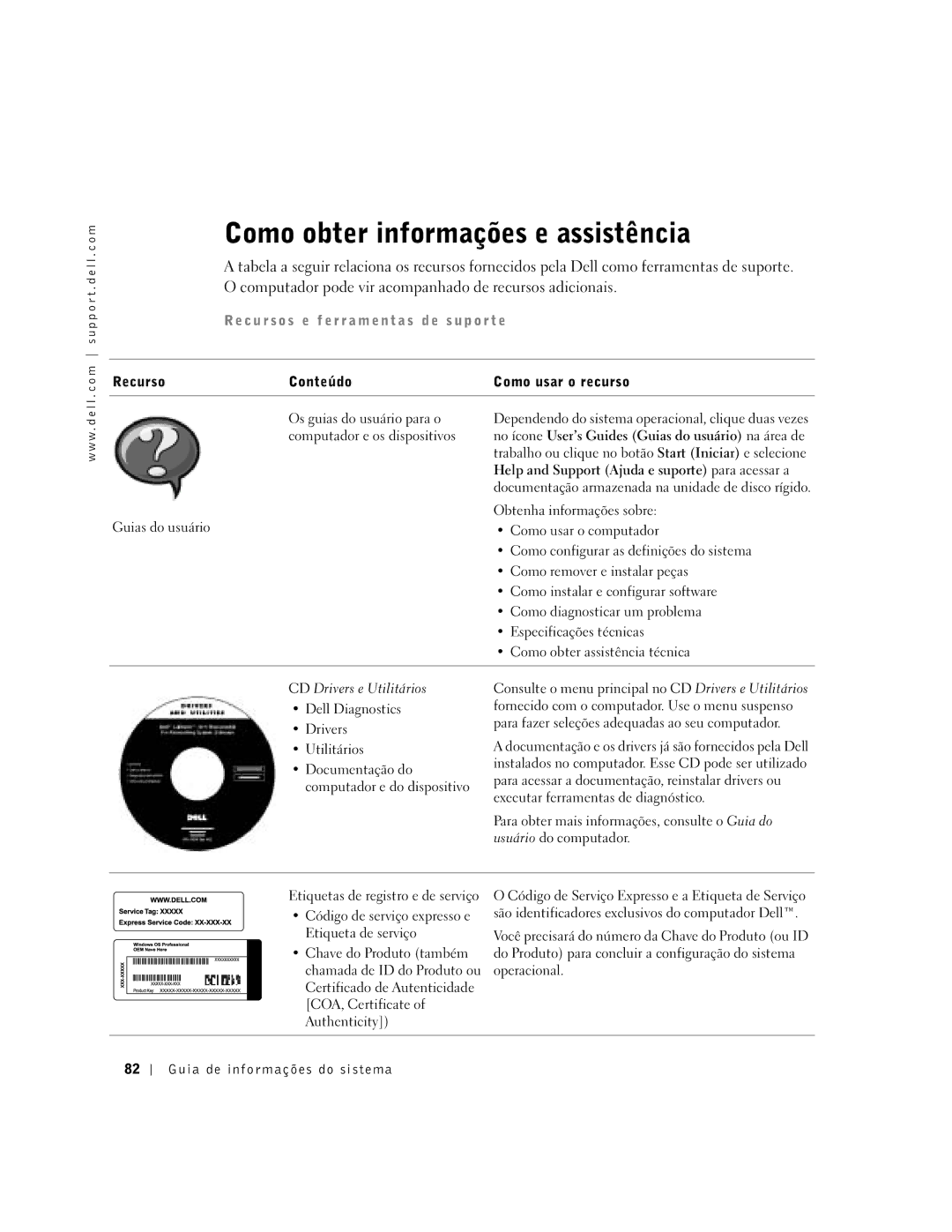 Dell C610, C510 manual Como obter informações e assistência, Computador e os dispositivos, Obtenha informações sobre 