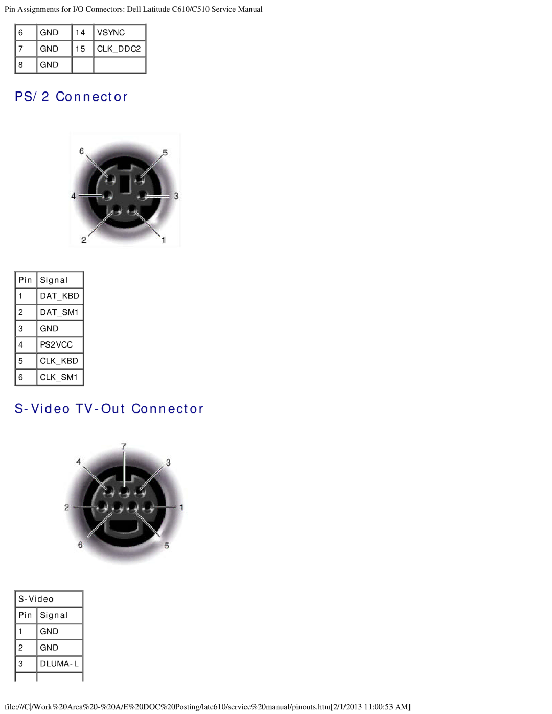 Dell C510, C610 manual PS/2 Connector, Video TV-Out Connector 