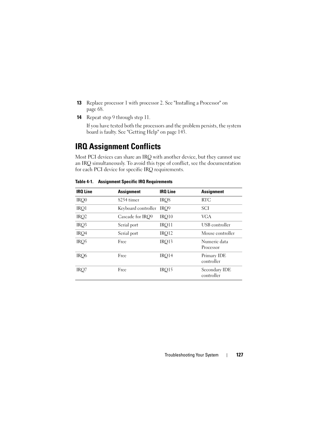 Dell C6100 owner manual IRQ Assignment Conflicts, 127 