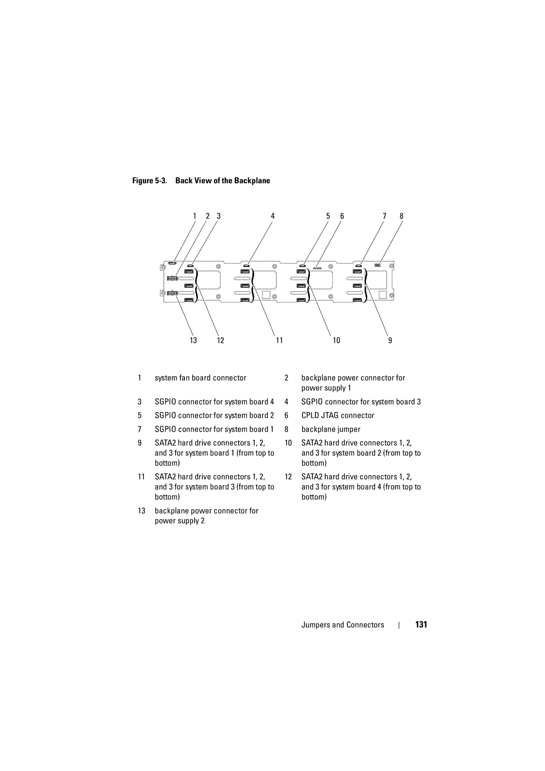 Dell C6100 owner manual 131 