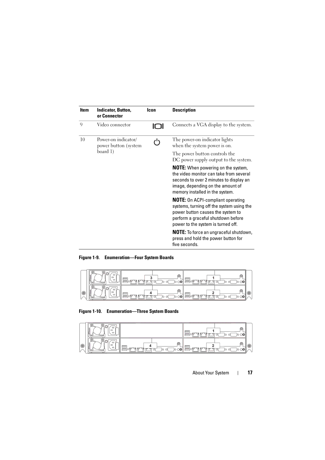 Dell C6100 owner manual Enumeration-Four System Boards 