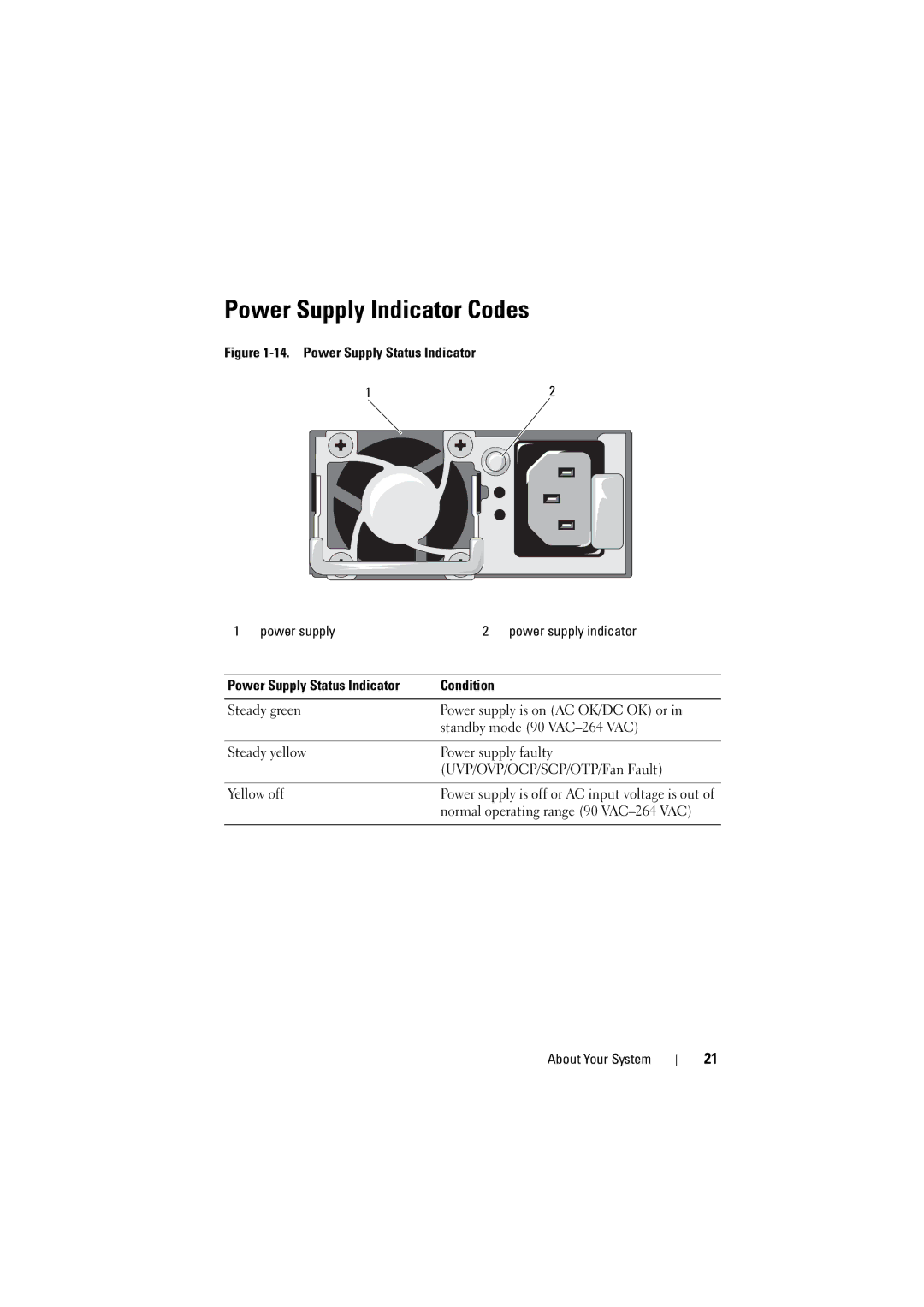 Dell C6100 owner manual Power Supply Indicator Codes 