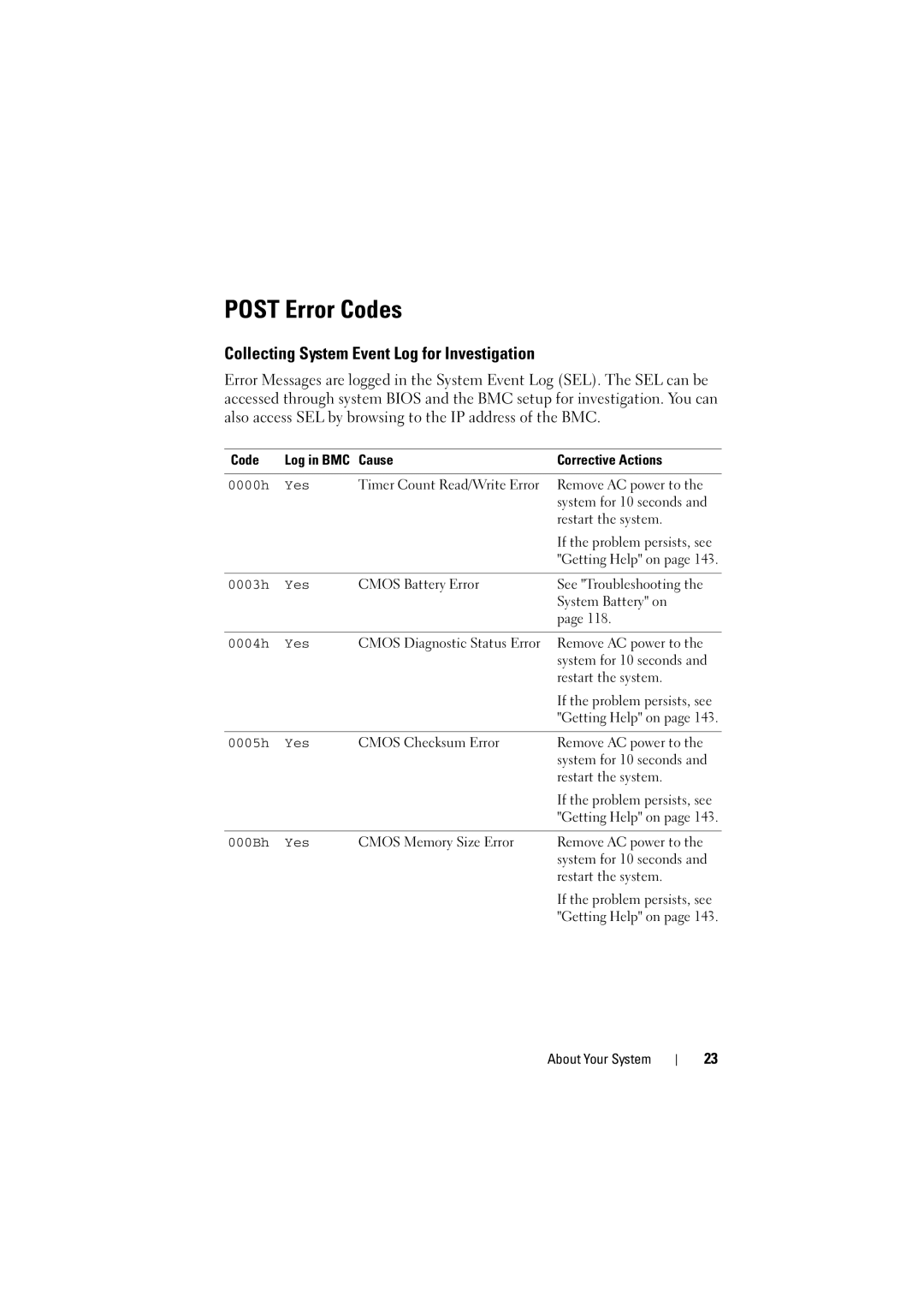 Dell C6100 owner manual Post Error Codes, Collecting System Event Log for Investigation 