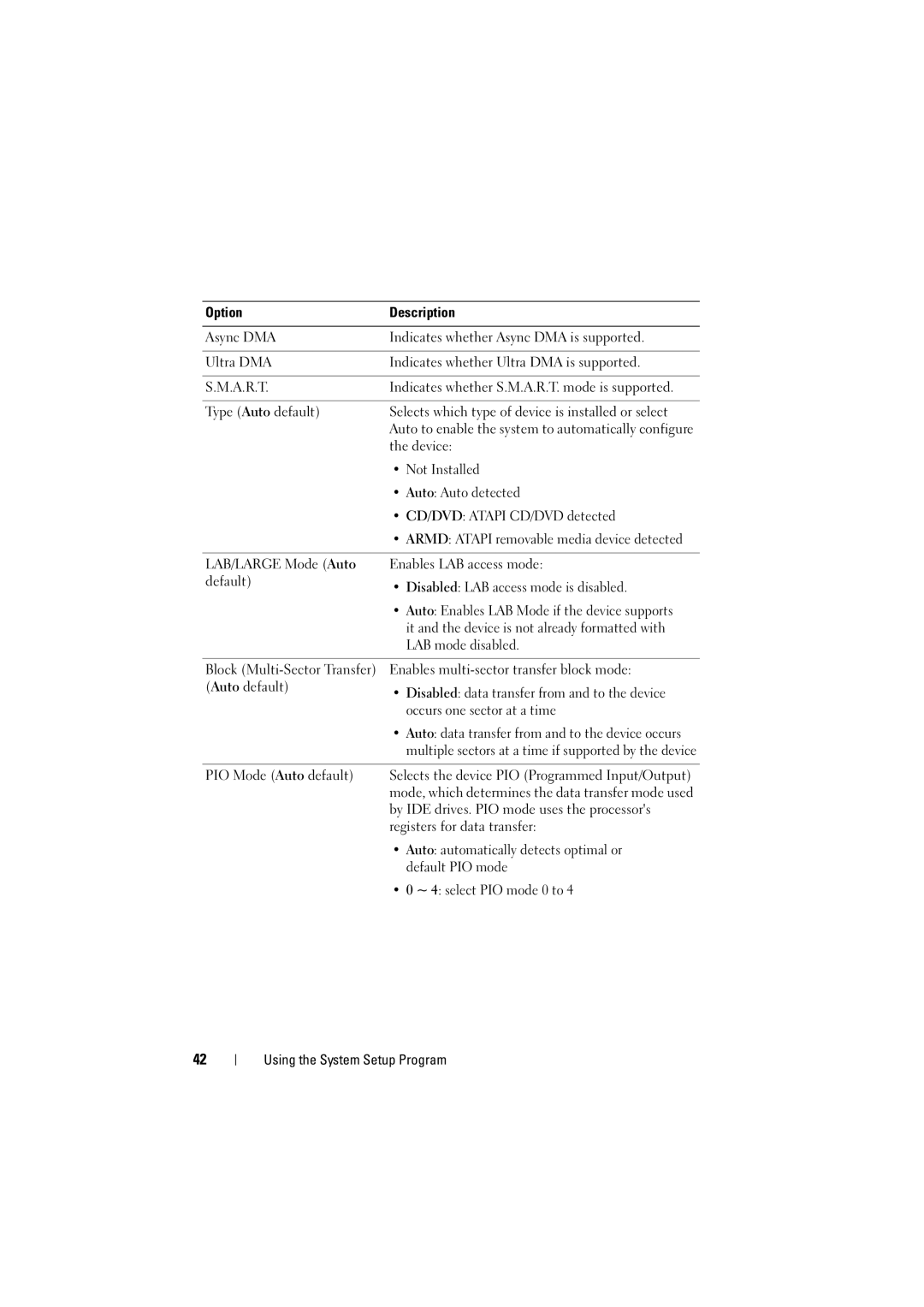 Dell C6100 owner manual Not Installed 