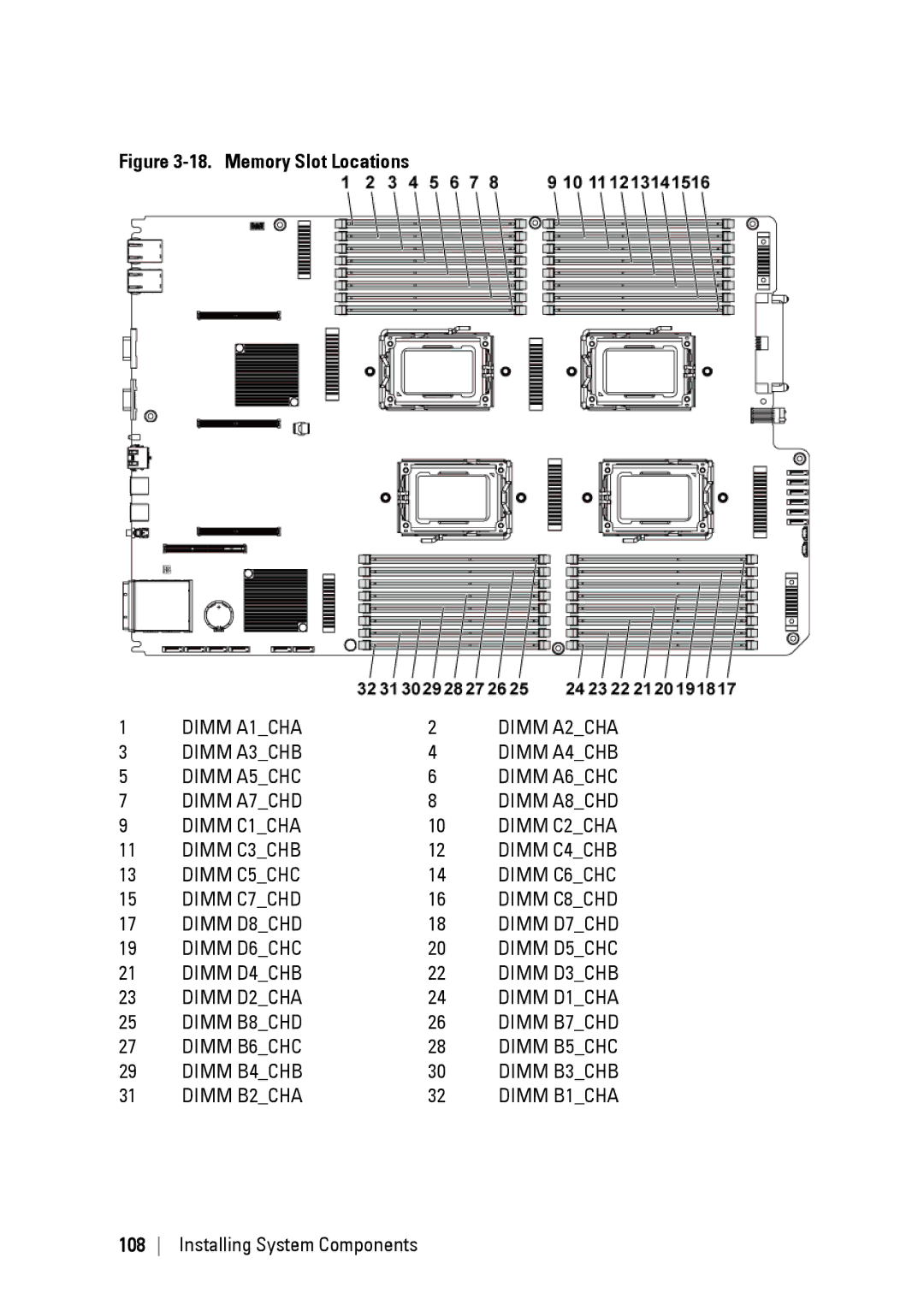 Dell C6145 manual Memory Slot Locations 