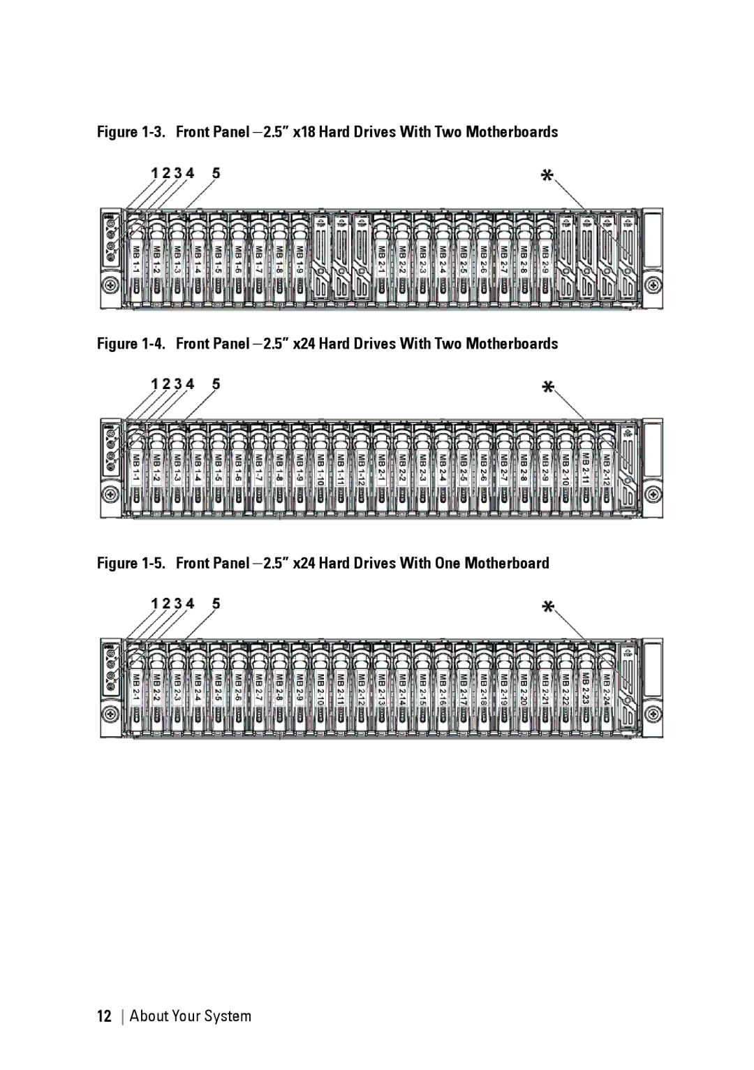 Dell C6145 manual Front Panel−2.5 x18 Hard Drives With Two Motherboards 