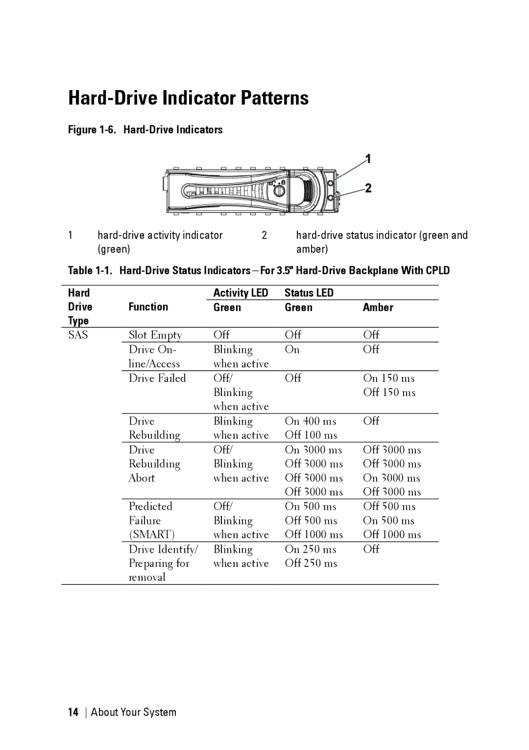 Dell C6145 manual Hard-Drive Indicator Patterns, Hard-Drive Indicators 