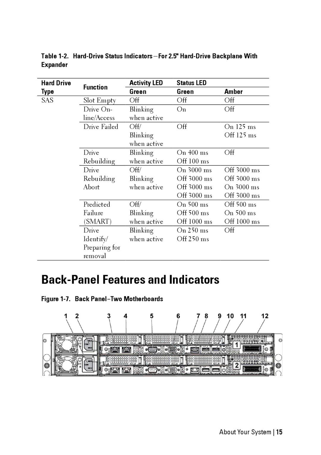 Dell C6145 manual Back-Panel Features and Indicators, Back Panel−Two Motherboards 