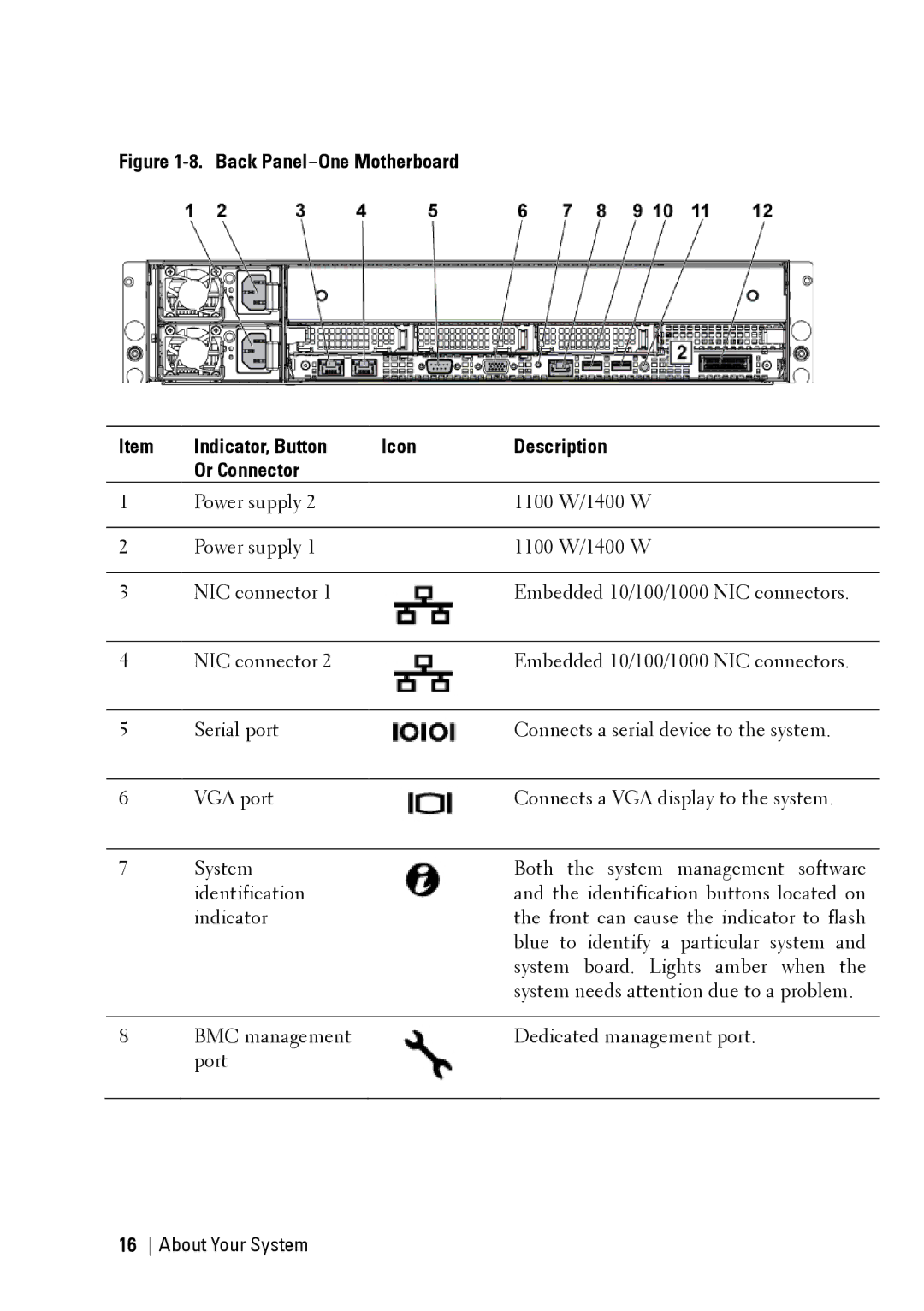 Dell C6145 manual About Your System 