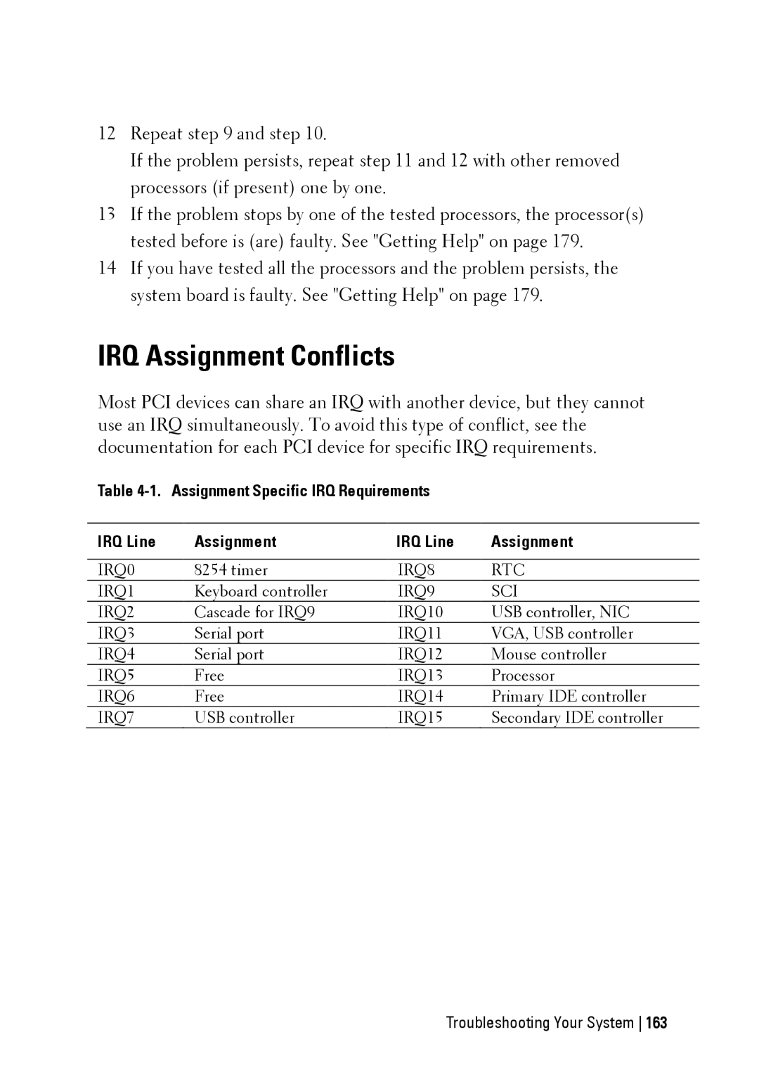 Dell C6145 manual IRQ Assignment Conflicts, Assignment Specific IRQ Requirements IRQ Line 