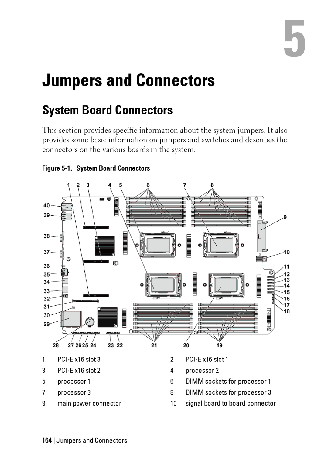 Dell C6145 manual System Board Connectors 