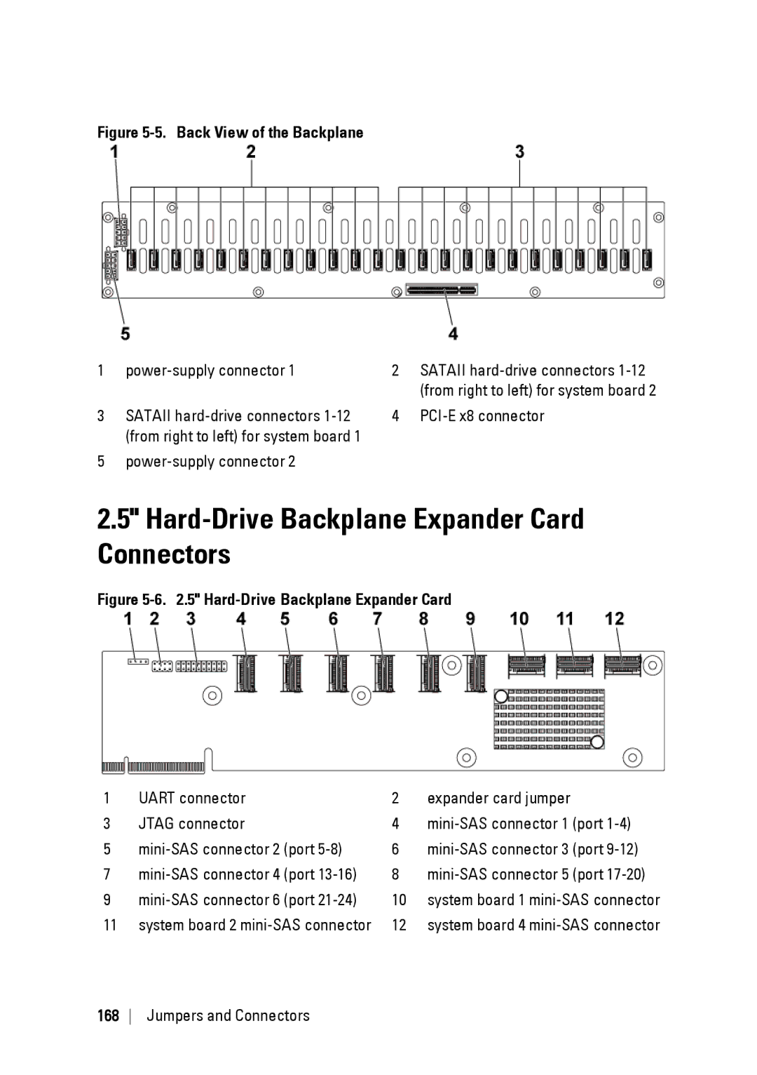 Dell C6145 manual Hard-Drive Backplane Expander Card Connectors, Back View of the Backplane 