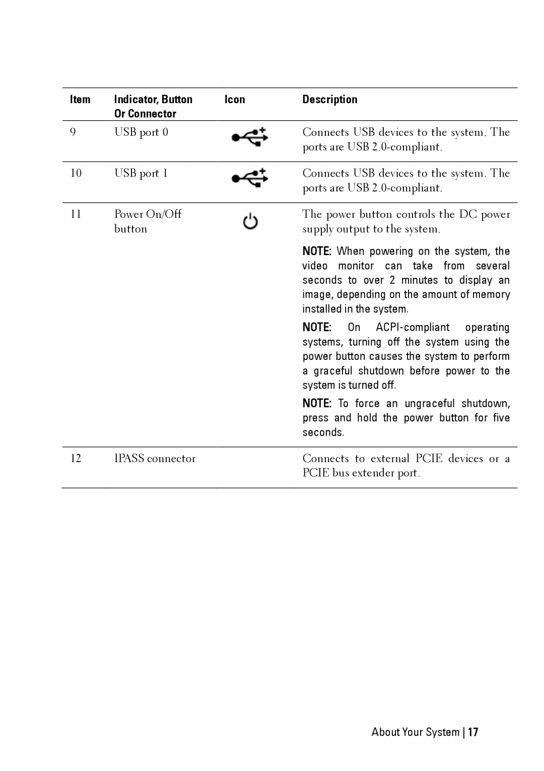 Dell C6145 manual Video monitor can take from several 