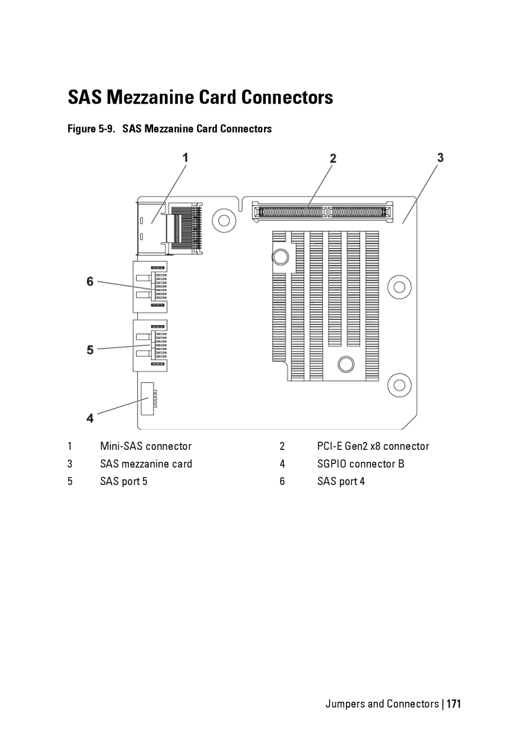 Dell C6145 manual SAS Mezzanine Card Connectors 