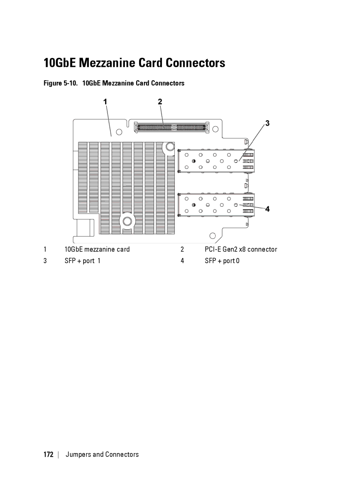 Dell C6145 manual 10GbE Mezzanine Card Connectors 