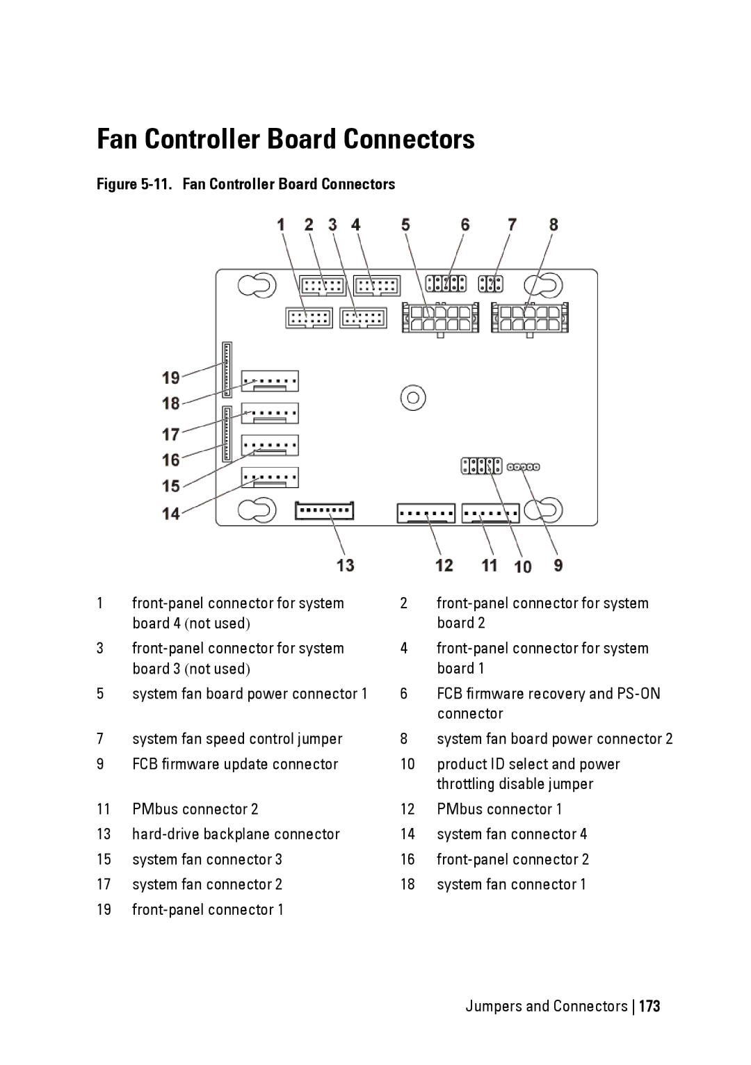 Dell C6145 manual Fan Controller Board Connectors 