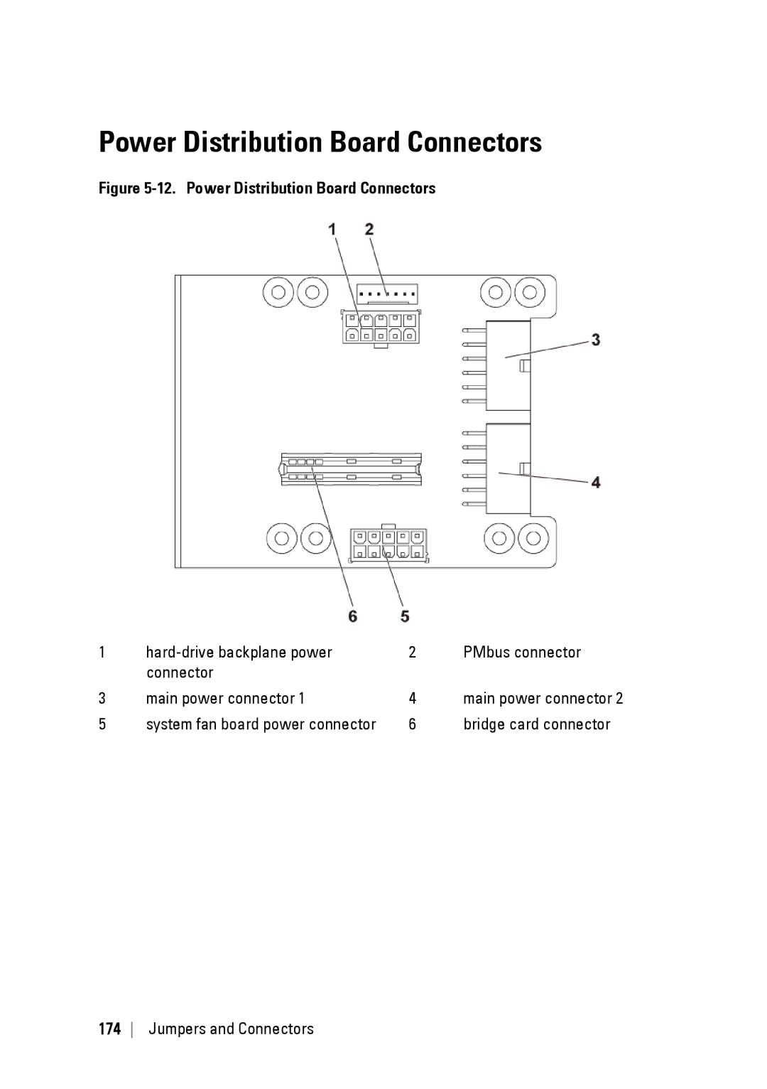 Dell C6145 manual Power Distribution Board Connectors 