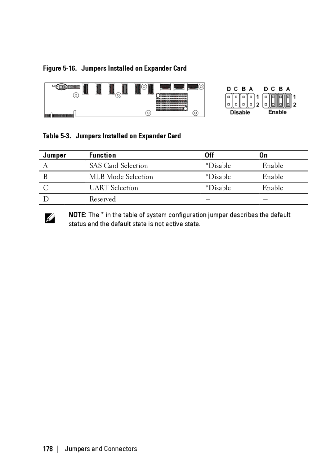 Dell C6145 manual Jumpers Installed on Expander Card Function Off 