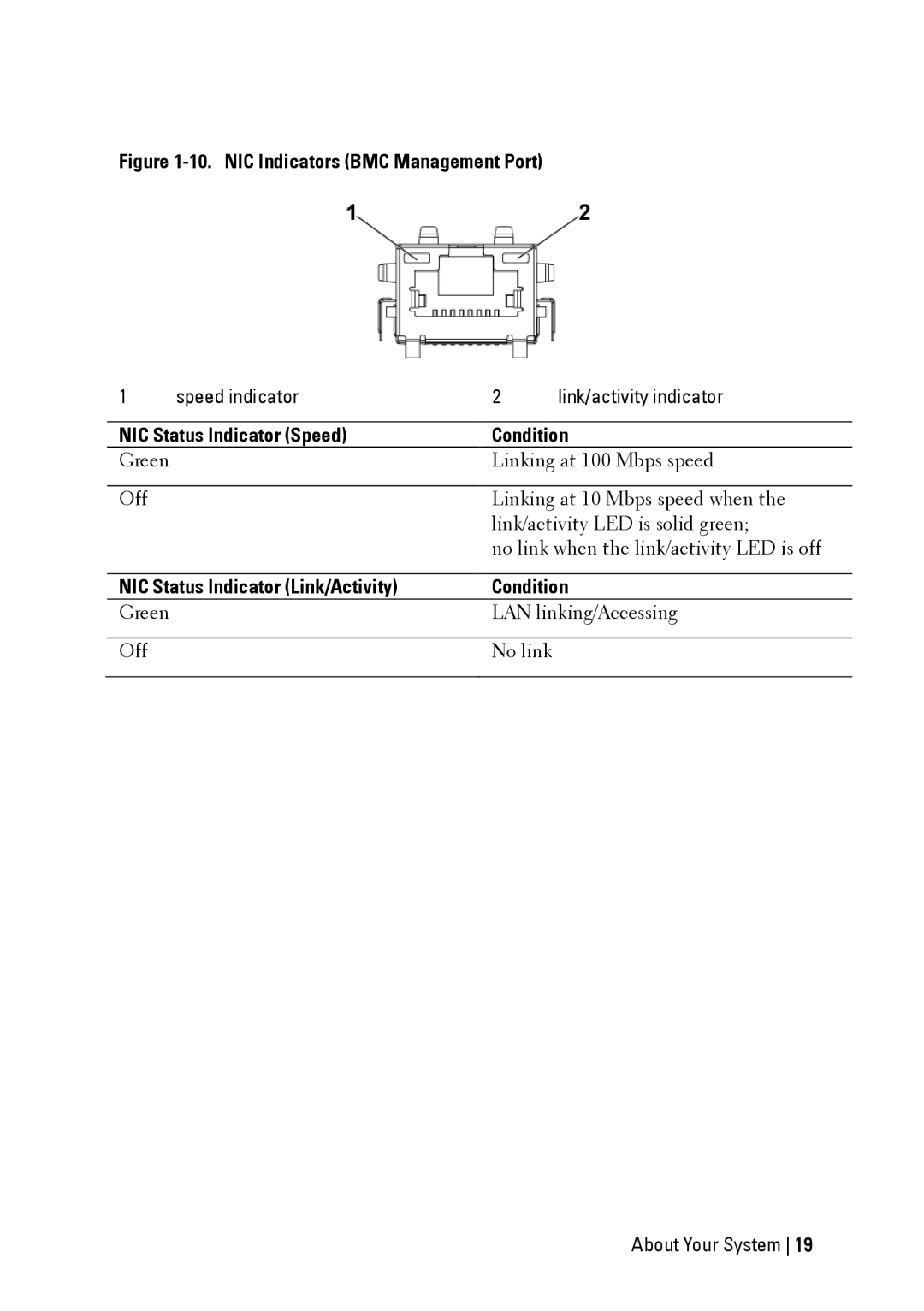 Dell C6145 manual NIC Indicators BMC Management Port 