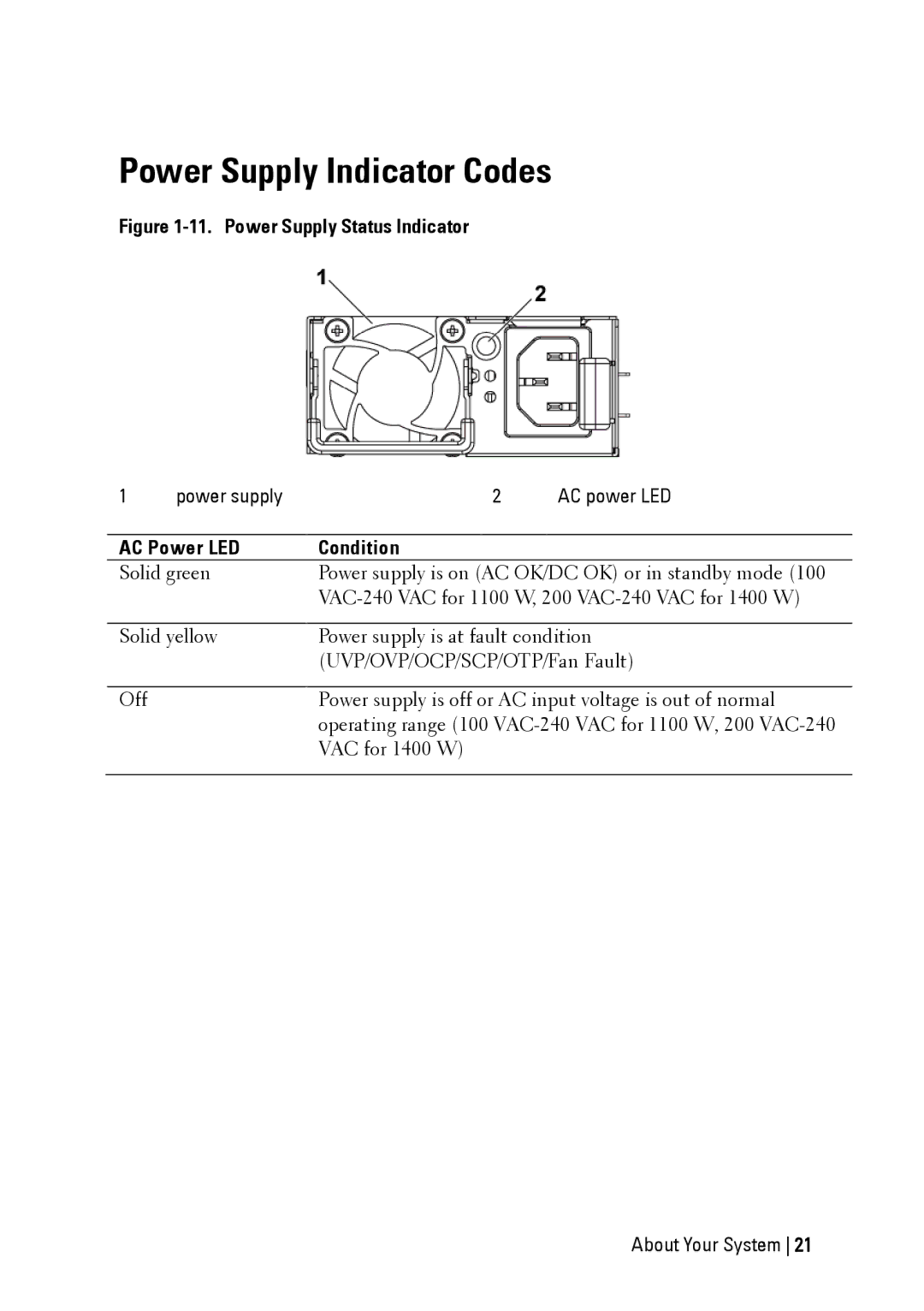 Dell C6145 manual Power Supply Indicator Codes, AC Power LED Condition 