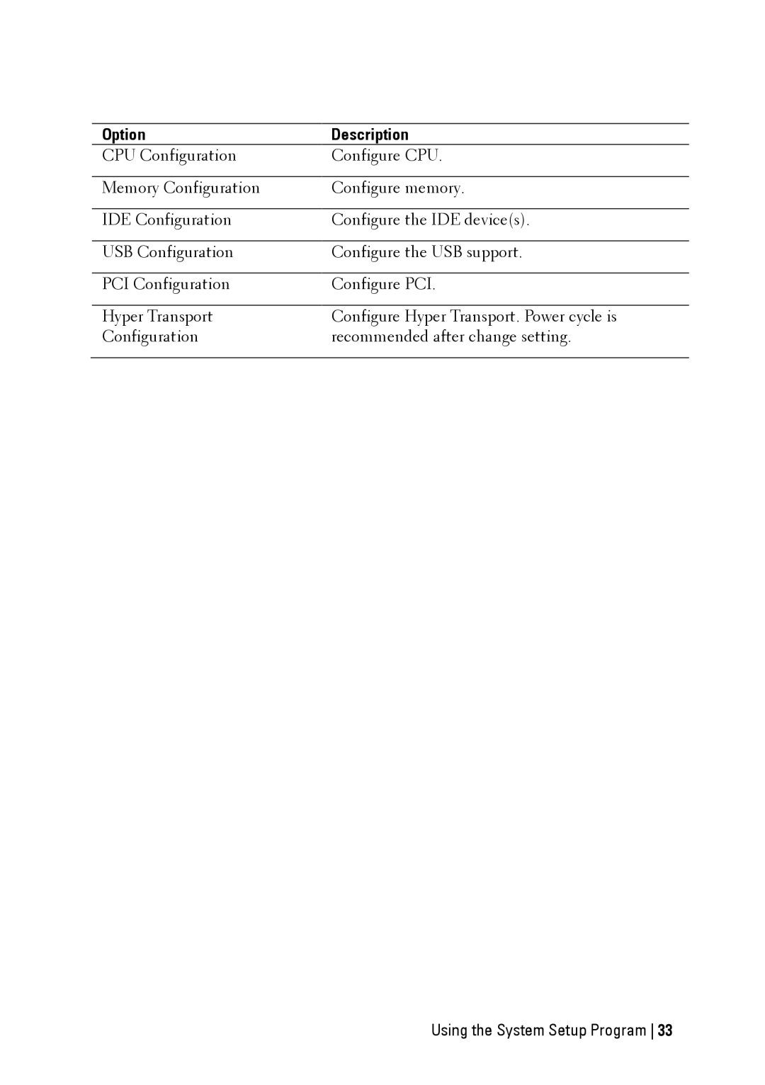 Dell C6145 manual Option Description 