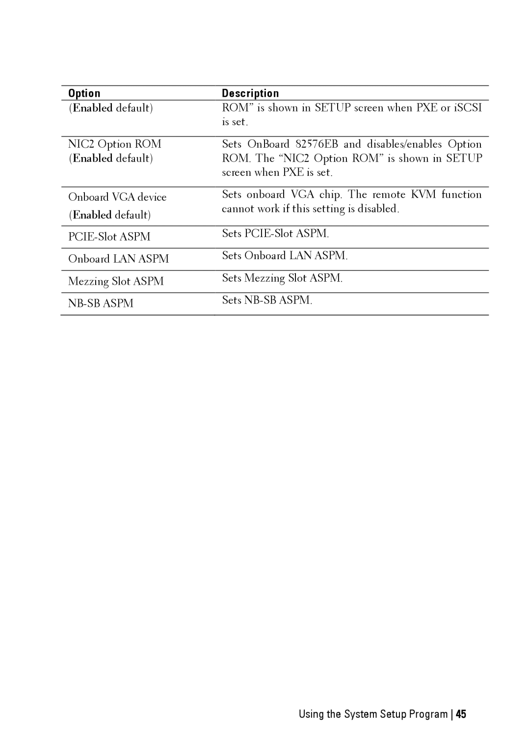 Dell C6145 manual NB-SB Aspm 