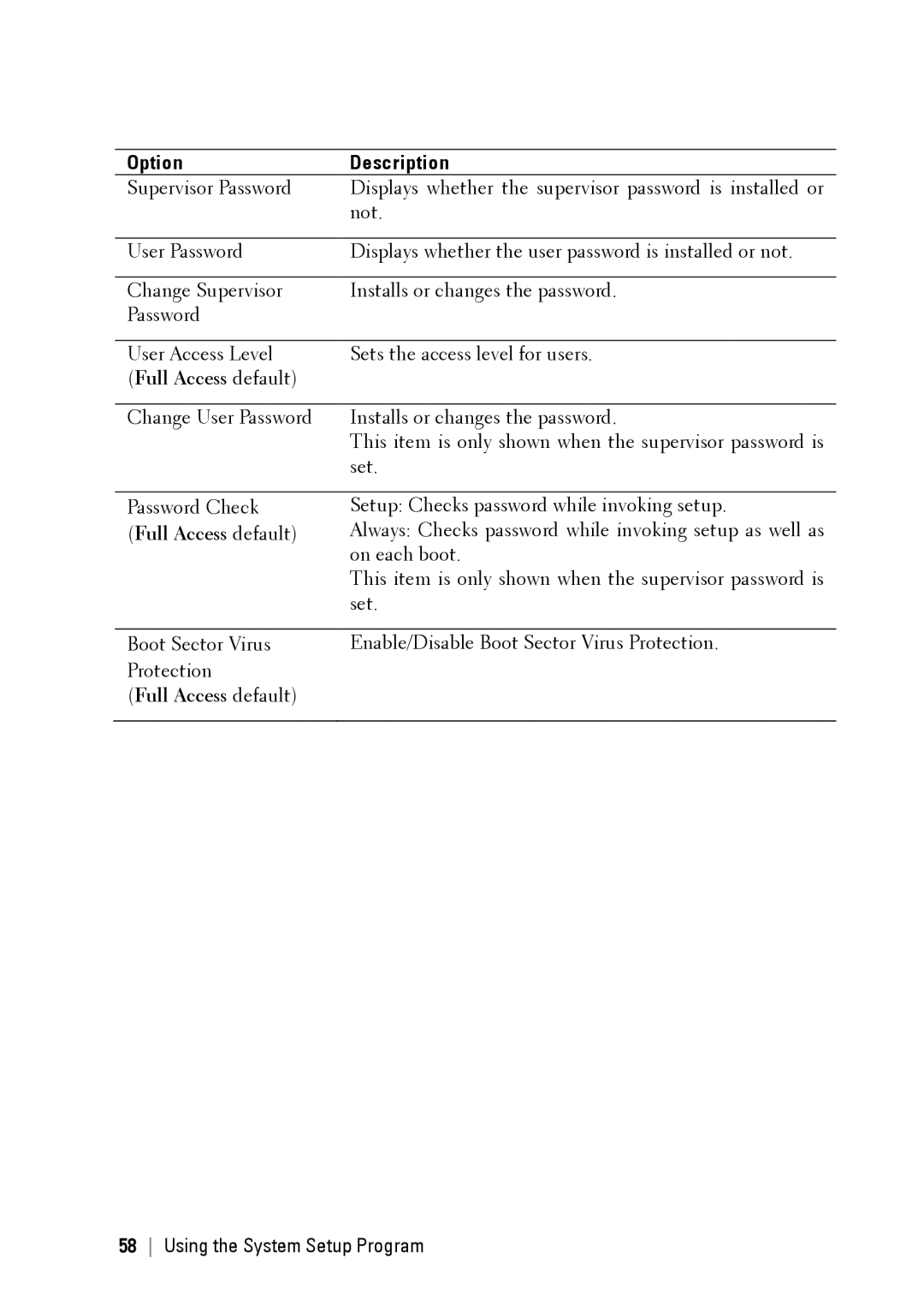 Dell C6145 manual Full Access default 