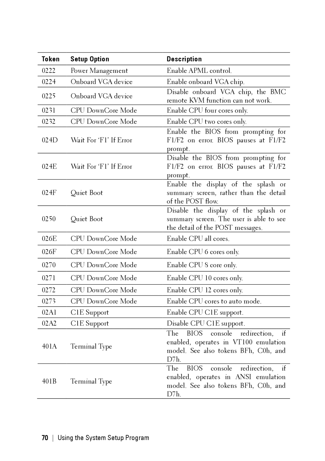 Dell C6145 manual Token Setup Option Description 