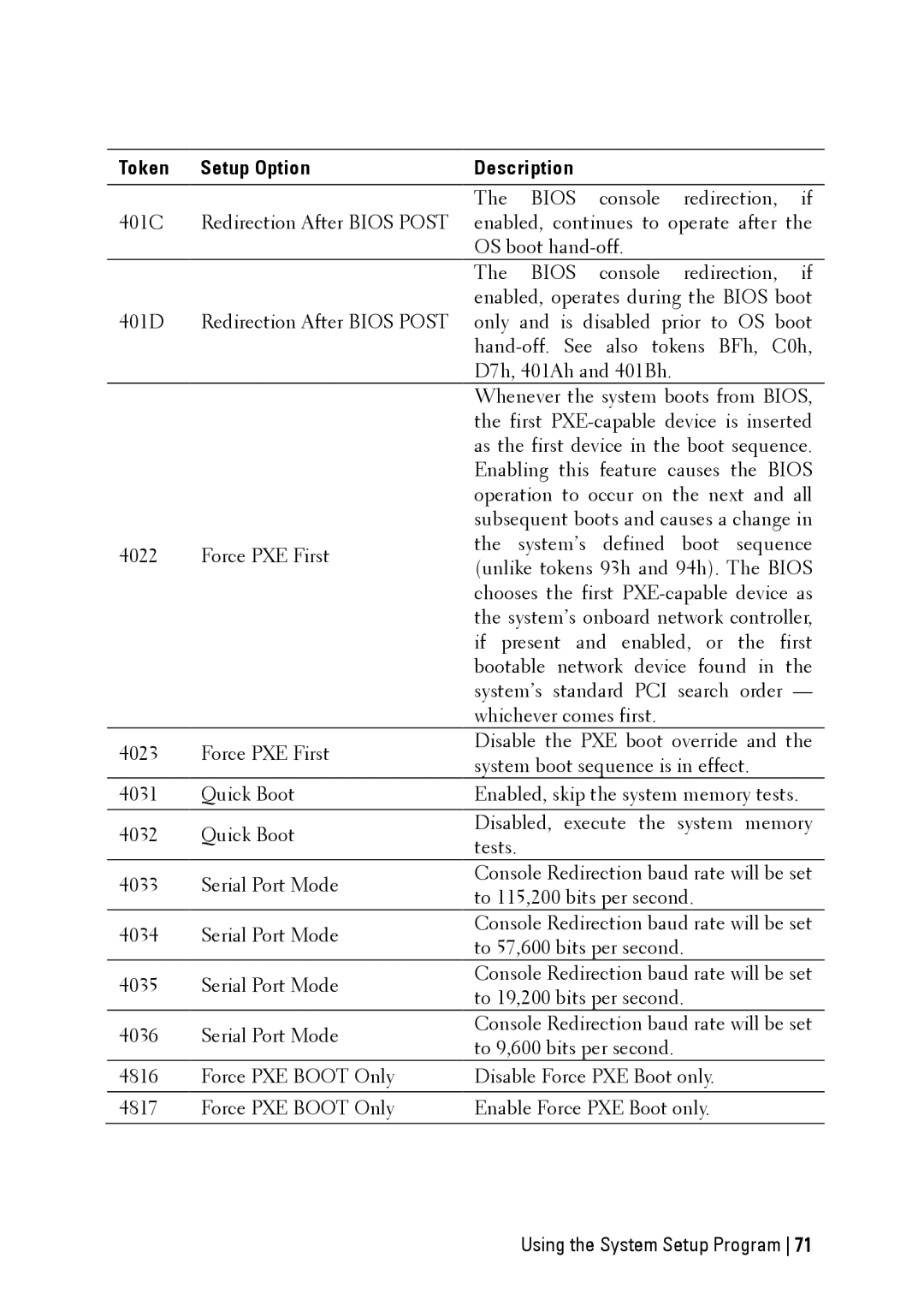 Dell C6145 manual Token Setup Option Description 