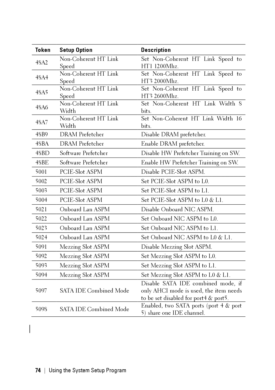 Dell C6145 manual Token Setup Option Description 