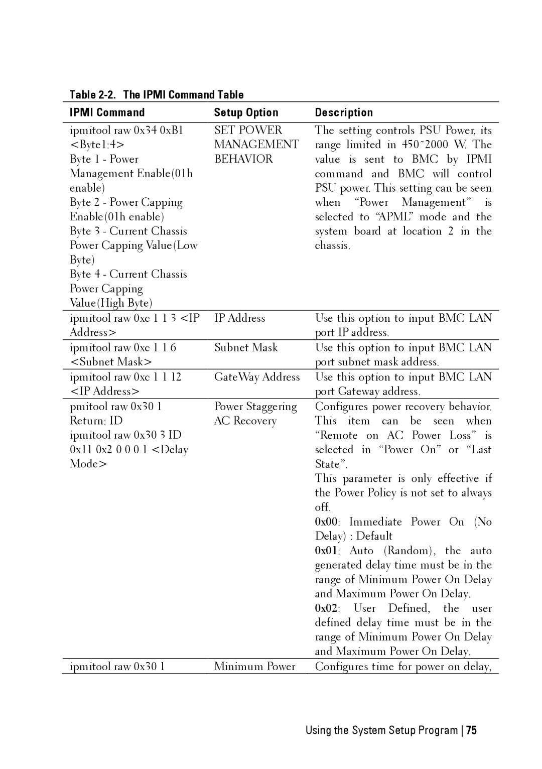 Dell C6145 manual Ipmi Command Table Setup Option Description, Behavior 