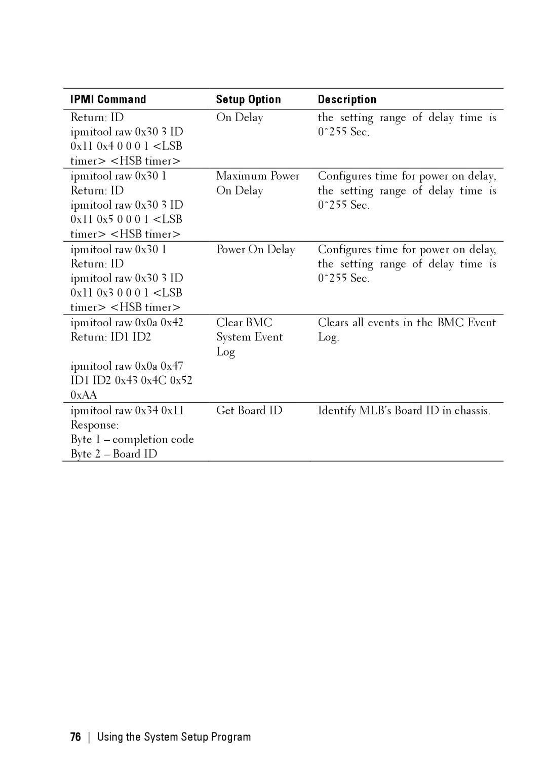 Dell C6145 manual Ipmi Command Setup Option Description 