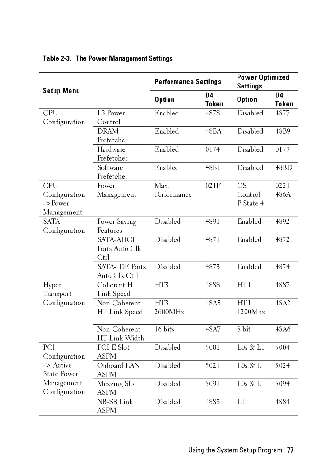 Dell C6145 manual Cpu 