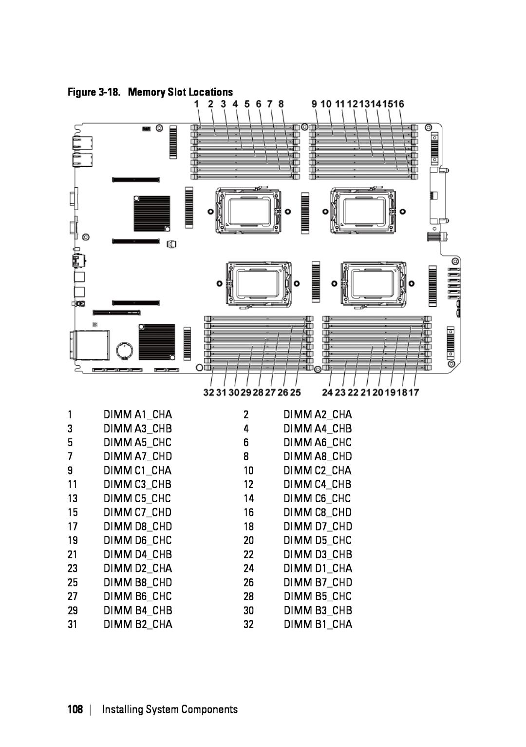 Dell C6145 manual 18. Memory Slot Locations 