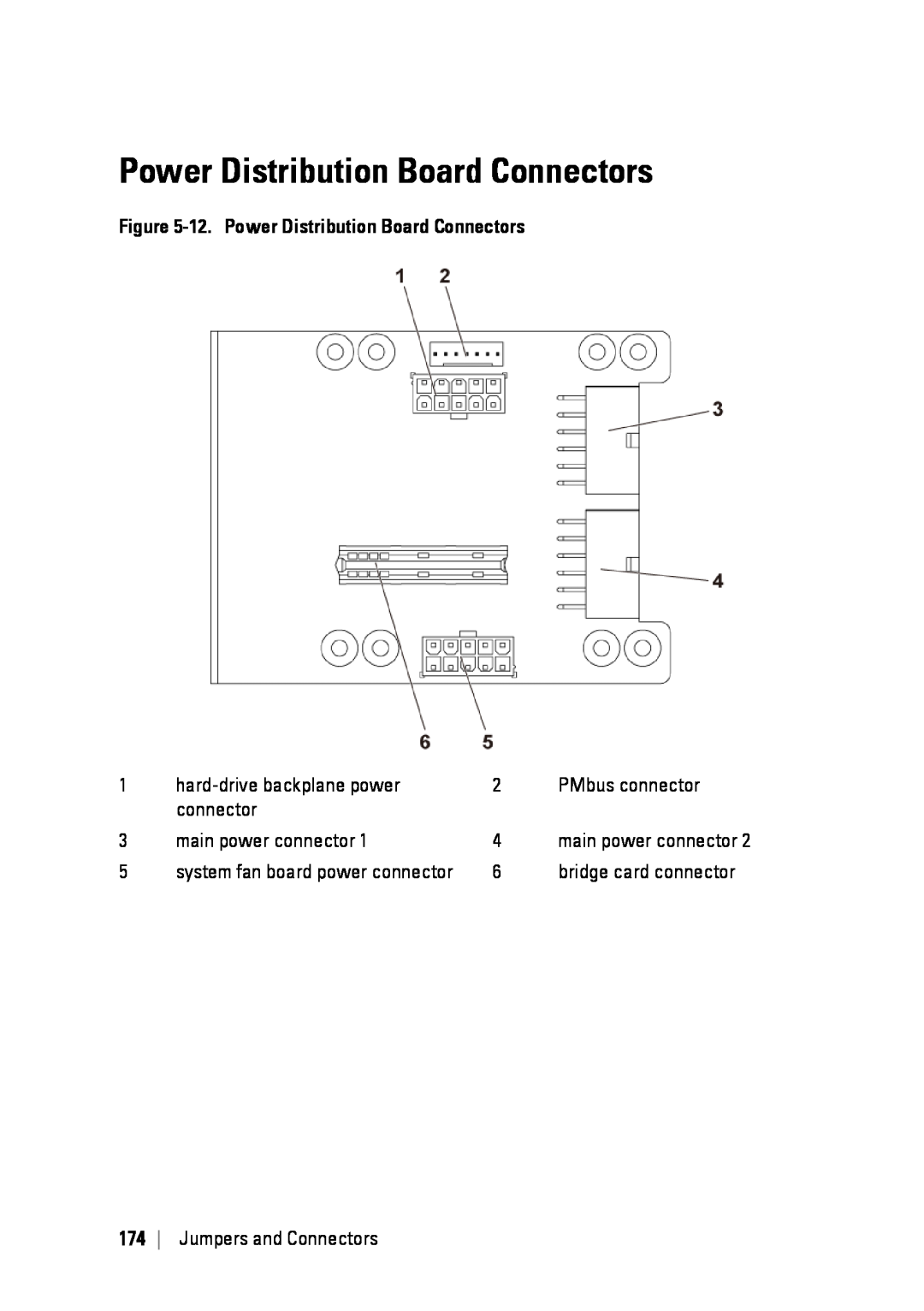 Dell C6145 12. Power Distribution Board Connectors, hard-drive backplane power, PMbus connector, main power connector 