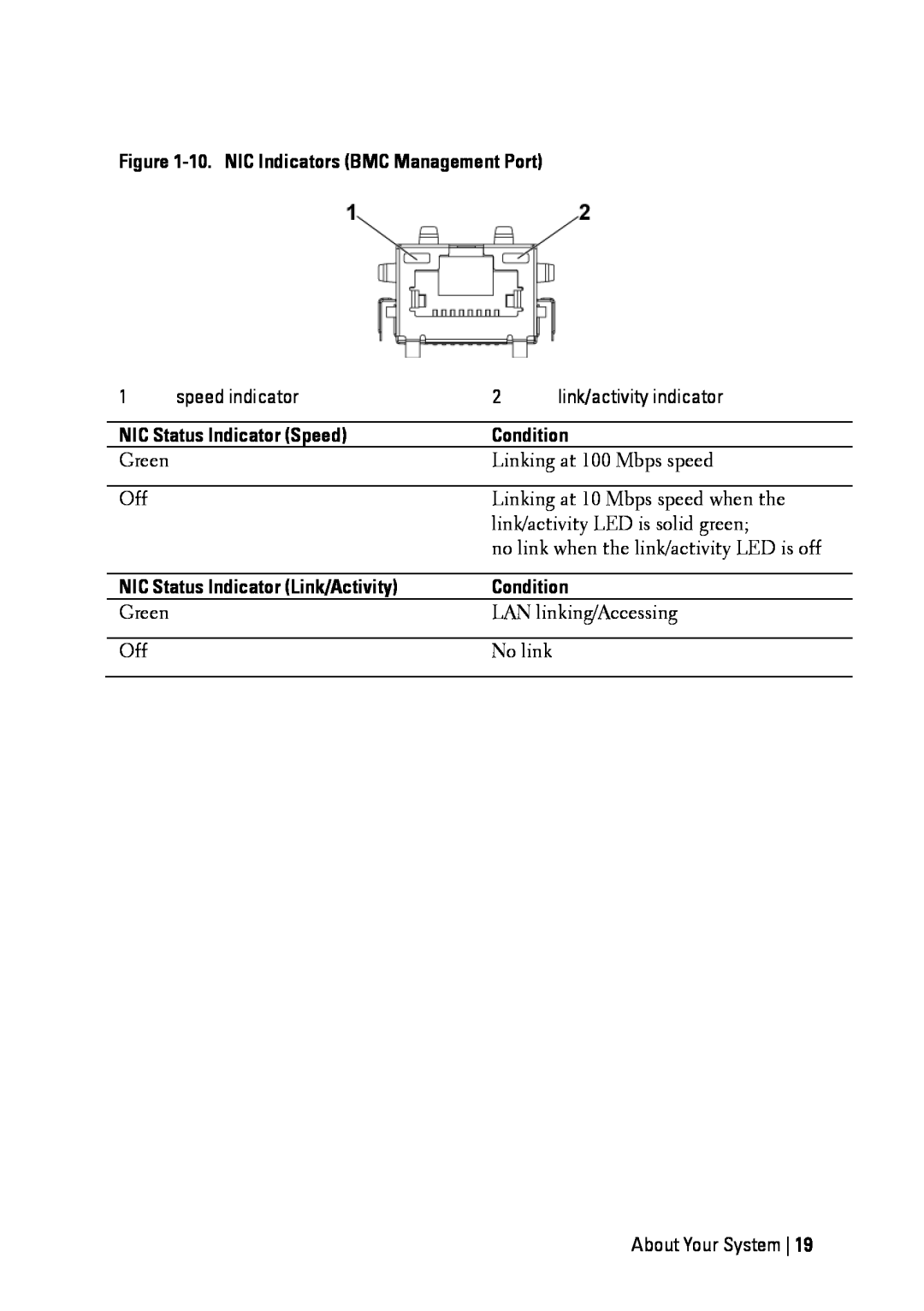 Dell C6145 manual 10. NIC Indicators BMC Management Port, NIC Status Indicator Speed, Condition 