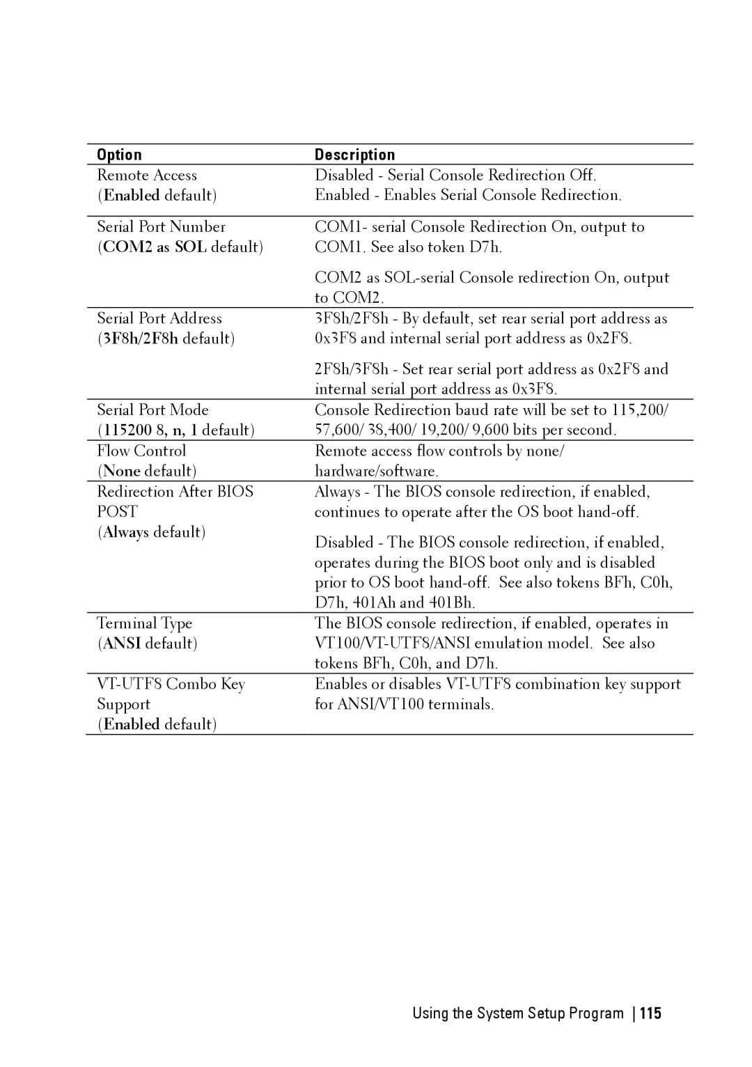 Dell C6220 II owner manual COM2 as SOL default, 3F8h/2F8h default, 115200 8, n, 1 default 