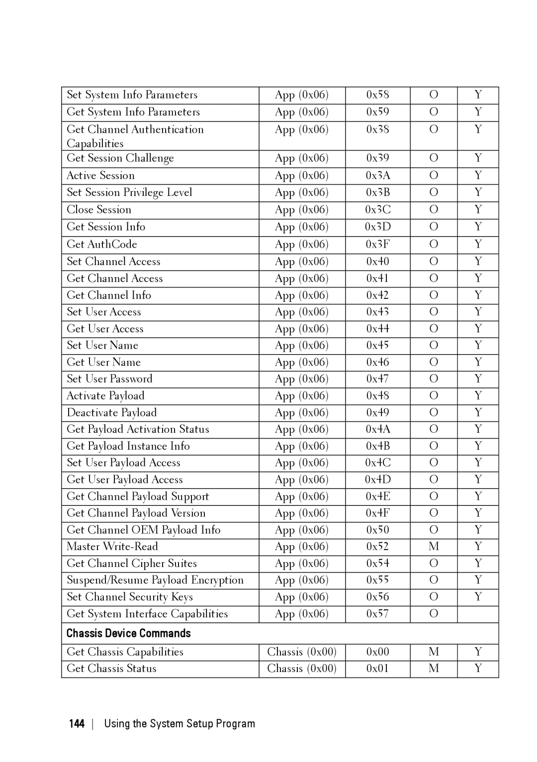 Dell C6220 II owner manual Chassis Device Commands 