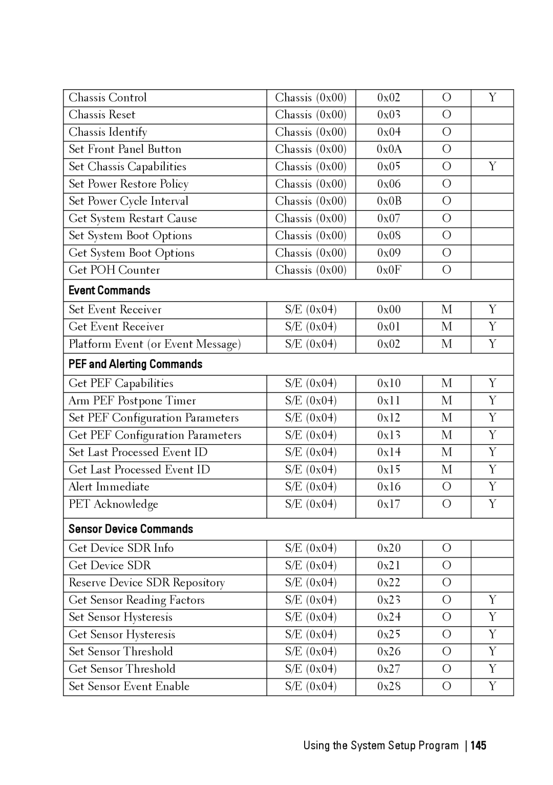 Dell C6220 II owner manual Event Commands, PEF and Alerting Commands, Sensor Device Commands 