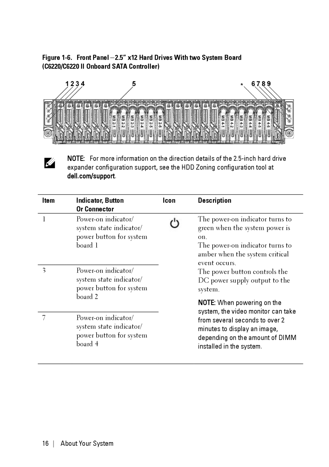 Dell C6220 II owner manual Or Connector 