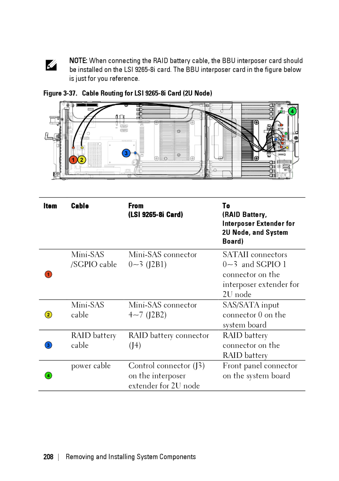 Dell C6220 II owner manual Removing and Installing System Components 