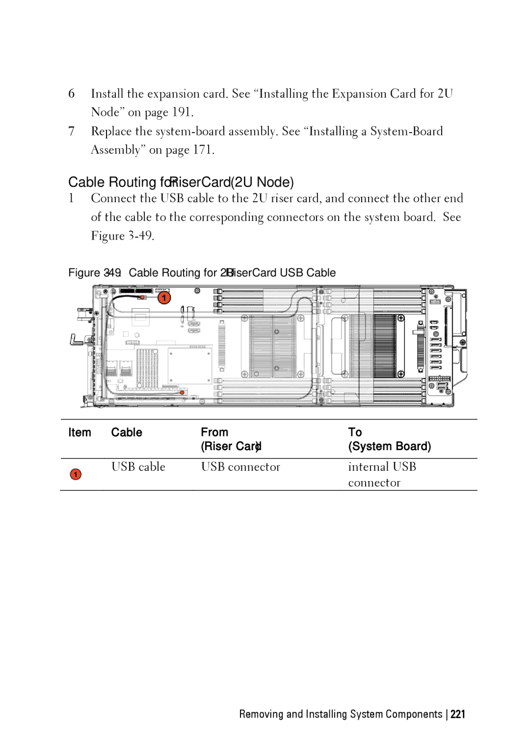 Dell C6220 II owner manual Cable Routing for Riser Card 2U Node 