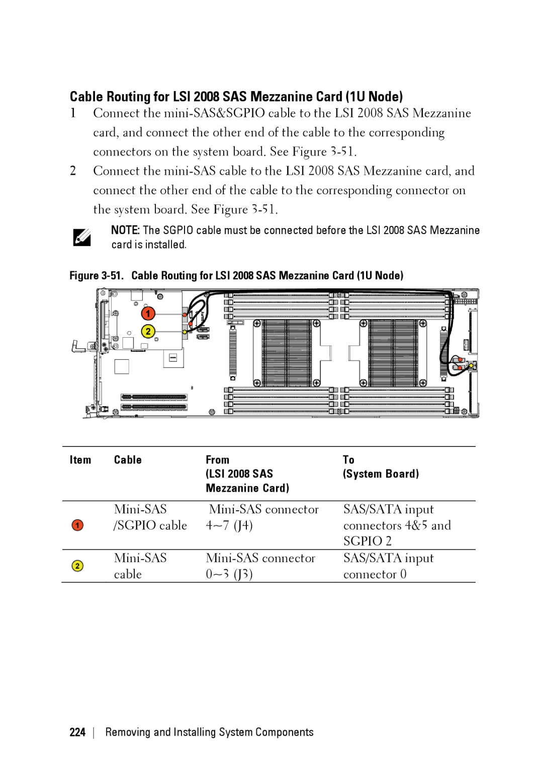 Dell C6220 II owner manual Cable Routing for LSI 2008 SAS Mezzanine Card 1U Node, Sgpio 