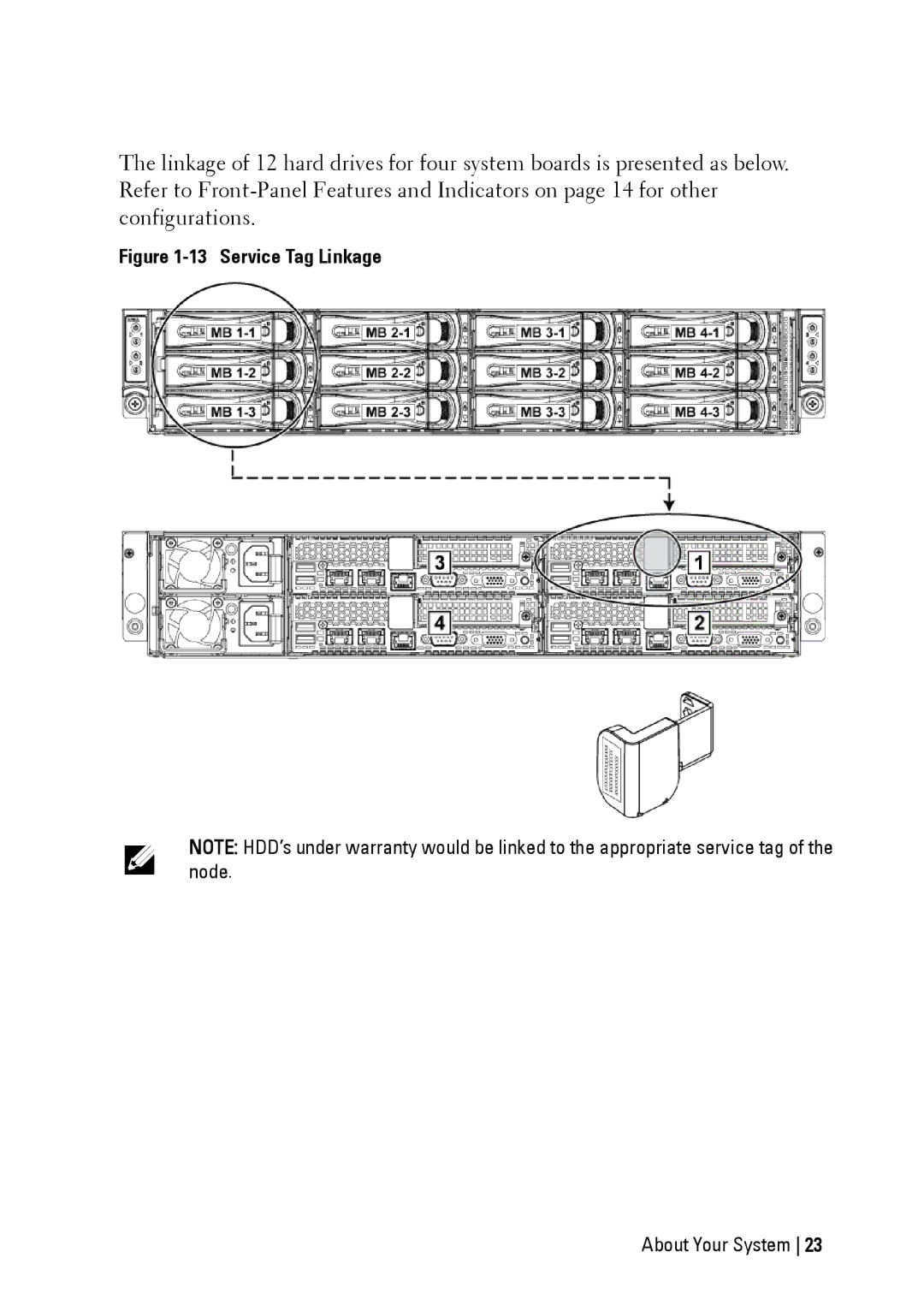 Dell C6220 II owner manual Service Tag Linkage 