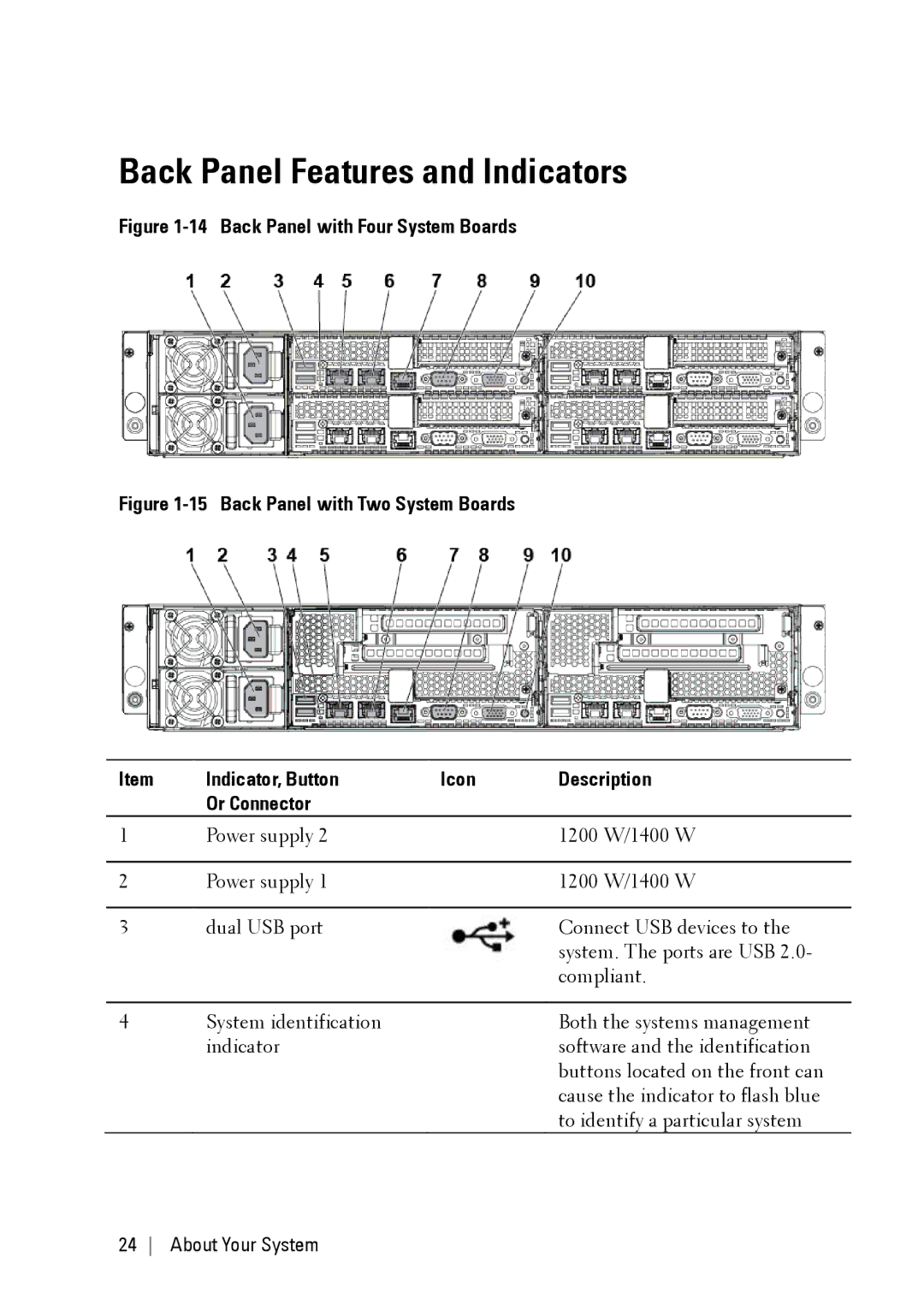 Dell C6220 II owner manual Back Panel Features and Indicators, Back Panel with Four System Boards 