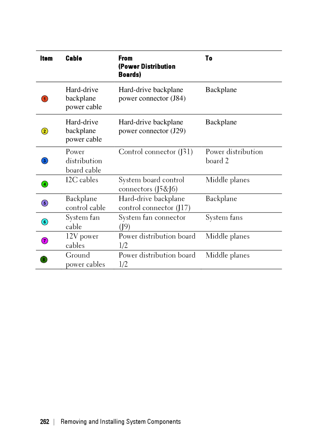 Dell C6220 II owner manual Cable From Power Distribution Boards 