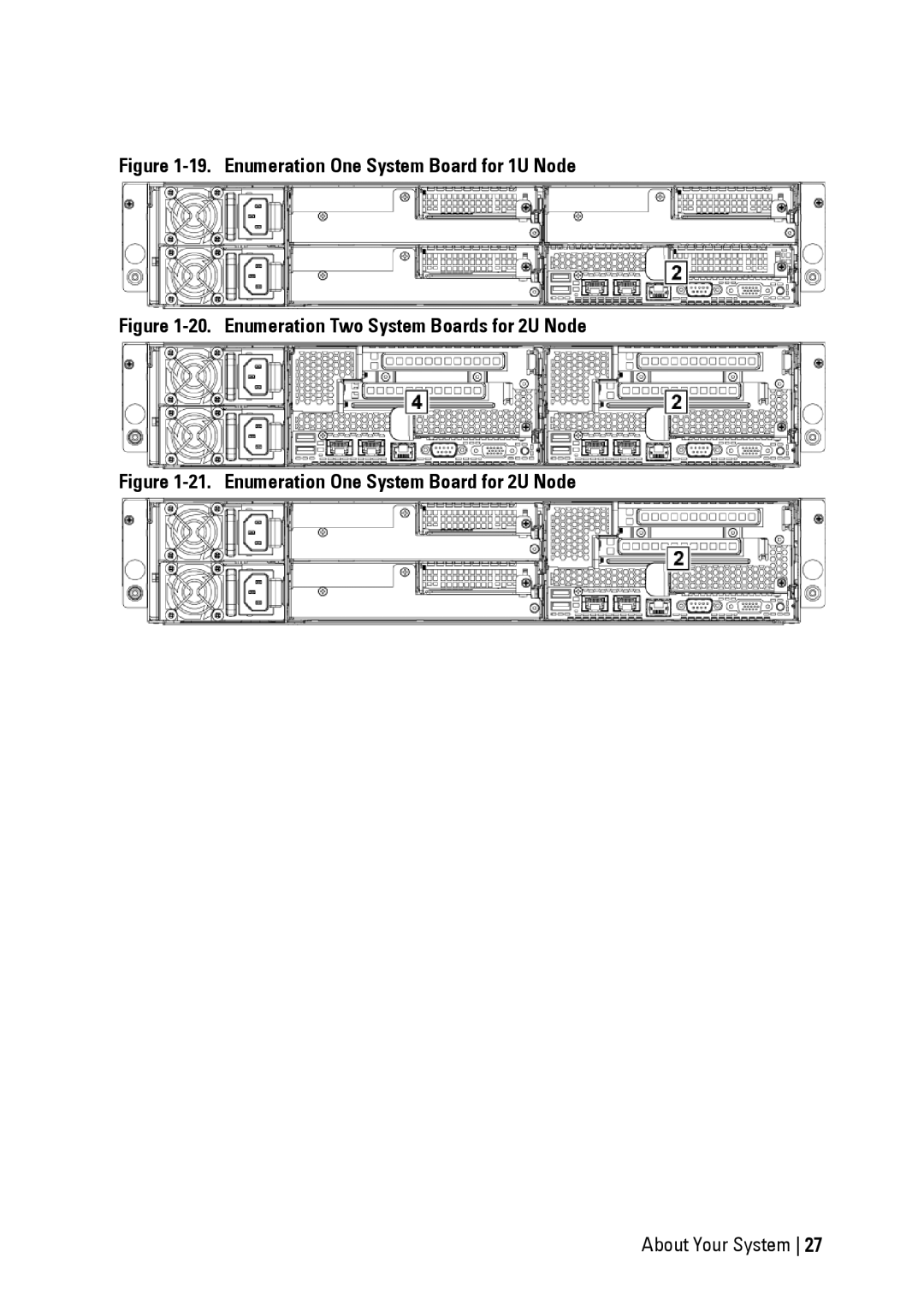 Dell C6220 II owner manual Enumeration One System Board for 1U Node 