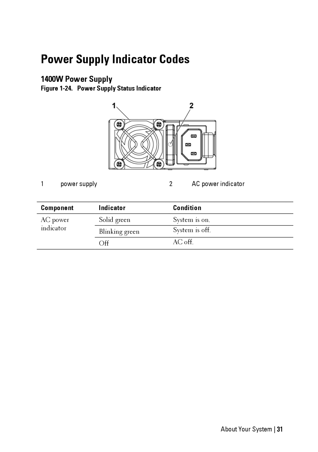 Dell C6220 II owner manual Power Supply Indicator Codes, 1400W Power Supply, AC power indicator 